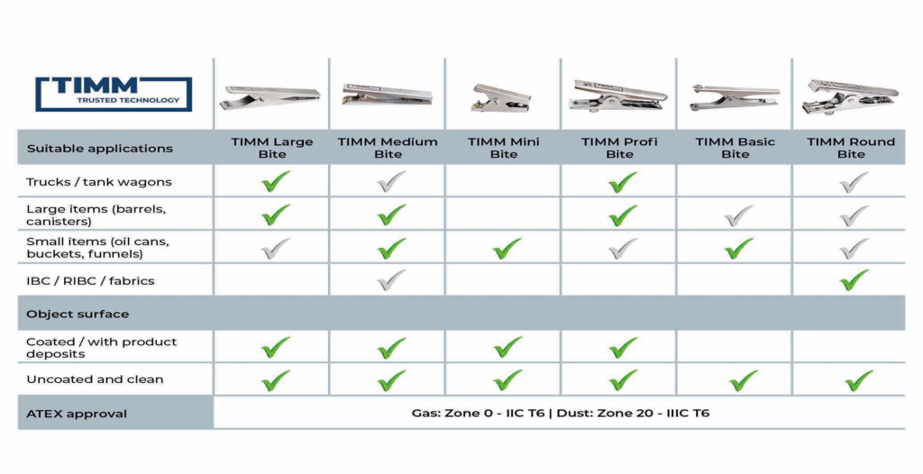EAV_ATEX_PRODUCTEN_AARDINGSMATERIAAL_TOEPAASINGSMOGELIJKHEDEN