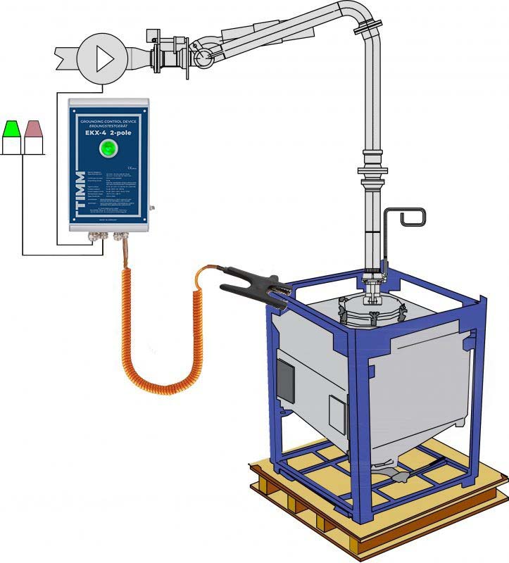 EAV_ATEX_PRODUCTEN_AARDINGSSYSTEEM_EKX42POLE